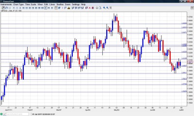 GBP USD Chart July 4 8 2011