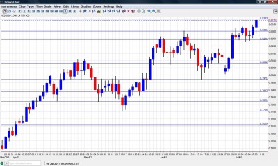 NZD USD Chart July 11 14 2011