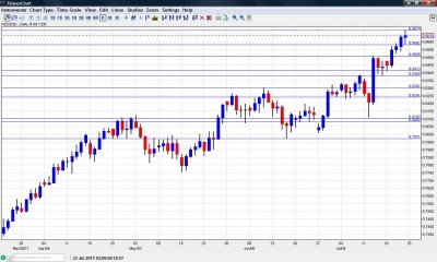 NZD USD Chart July 25 29 2011