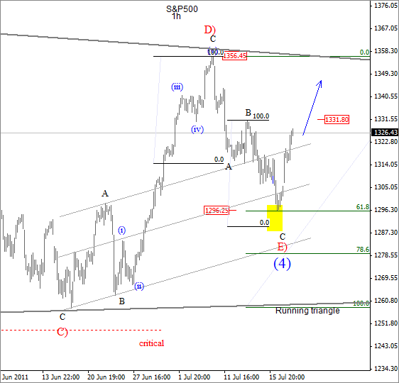 S P index Elliott Wave Analysis July 20 2011