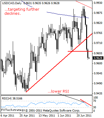 USD CAD Technical Analysis July 1 2011
