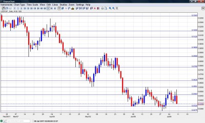 USD CHF Chart July 11 15 2011