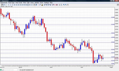 USD CHF Chart July 25 29 2011