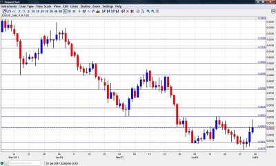 USD CHF Chart July 4 8 2011