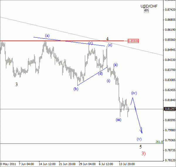 USD CHF Technical Analysis Elliott Wave July 18