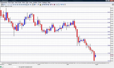 USD JPY Chart  August 1 5 2011