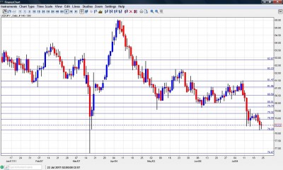 USD JPY Chart July 25 29 2011