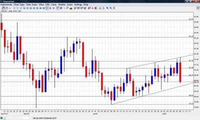 USD JPY Chart July 11 14 2011