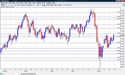 Australian Dollar Chart August 29 September 2 2011