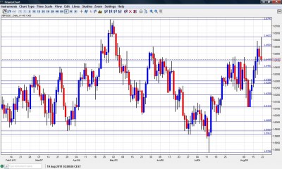 GBP/USD Chart August 22 26 2011