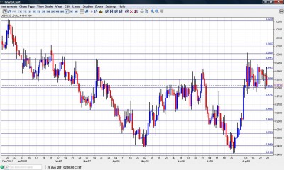 USD/CAD Chart  August 29 September 2 2011