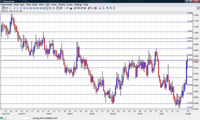 USD/CAD Chart - August 8-12 2011