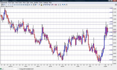 USD CAD Forex Chart August 15 19 2011