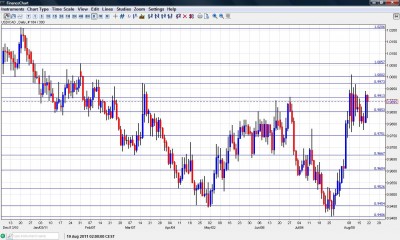 USD/CAD Chart August 22 26 2011