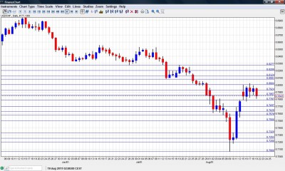 USD CHF Chart August 22 26 2011