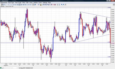 EUR USD Chart August 25 