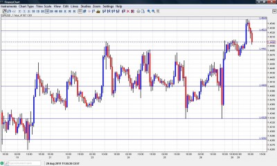 EUR USD Chart  August 29 2011