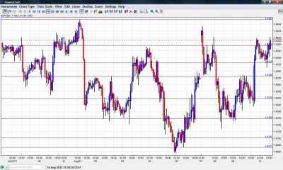 EUR USD Chart August 10 2011