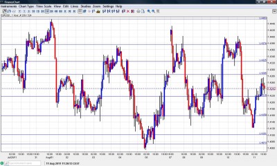 EUR USD Chart August 11 2011