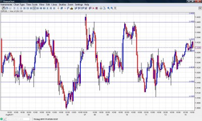 EUR USD Chart August 15 19 2011