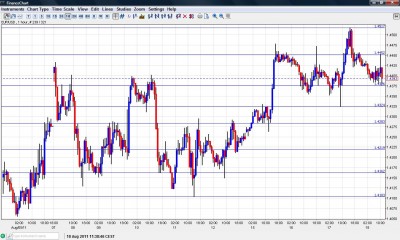 EUR USD Chart August 18 2011