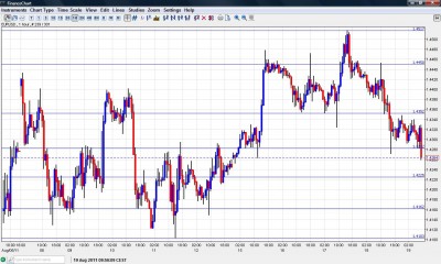 EUR USD Chart August 19 2011