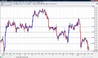 EUR USD Chart August 2 2011