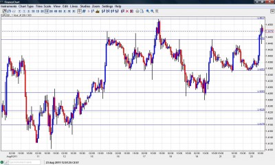 EUR USD Chart August 23 2011