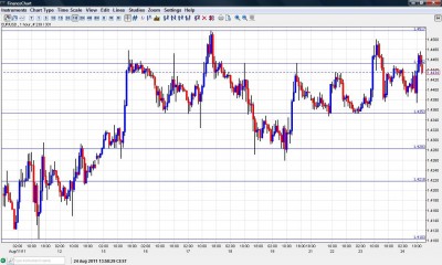 EUR USD Chart  August 24 2011