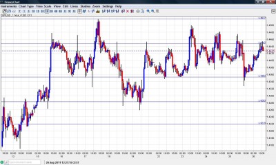 EUR USD Chart August 26 2011