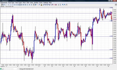 EUR USD Chart August 30 2011