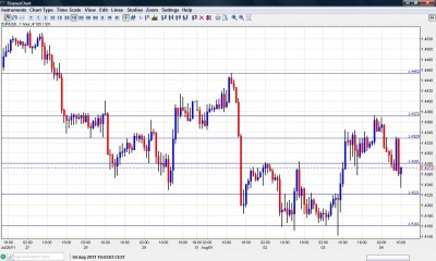 EUR USD Chart August 4 2011