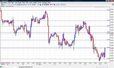 EUR USD Chart August 5 2011