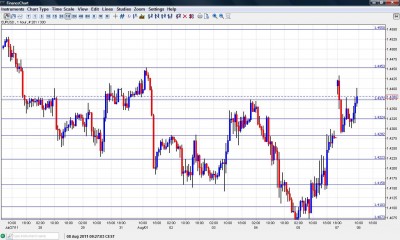 EUR USD Chart August 8 2011