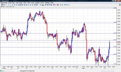 EUR USD Chart August 3 2011