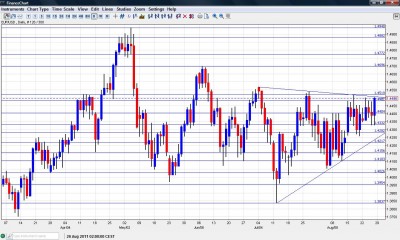 EUR/USD Chart  August 29 September 2 2011