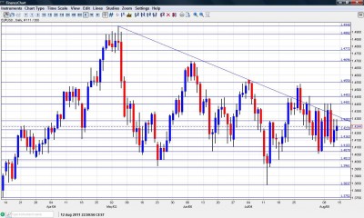 EUR/USD Chart  August 15 19 2011