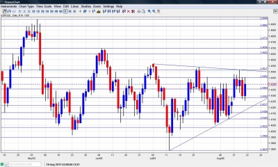 EUR/USD Chart August 22 26 2011