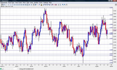 GBP USD Chart August 29 September 2 2011