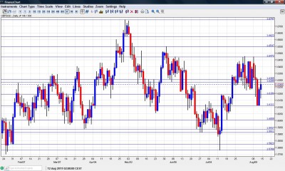 GBP to USD Chart August 15 19 2011