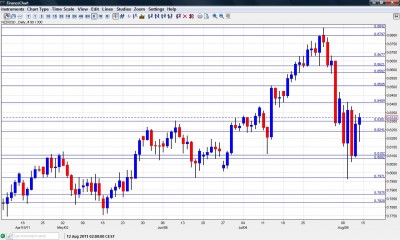 NZD USD Chart 15 19 2011