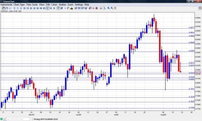 NZD USD Chart August 22 26 2011