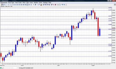 NZD USD Chart August 8 12 2011