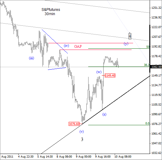 S&P August 10 2011 Elliott Wave Analysis