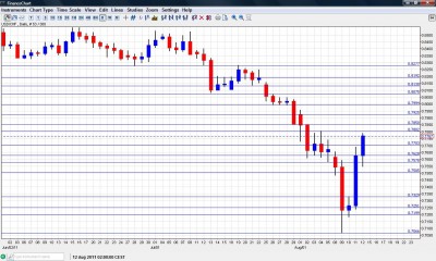 USD CHF Chart August 15 19 2011