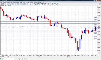 USD CHF Chart  August 29 September 2 2011