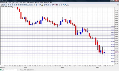 USD CHF Chart August 8 12 2011