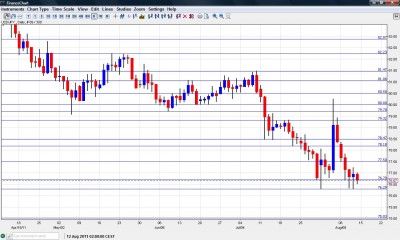 USD JPY Chart August 15 19 2011