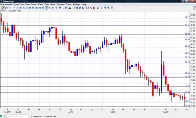 USD JPY Chart August 22 26 2011