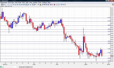 USD JPY Chart August 29 September 2 2011